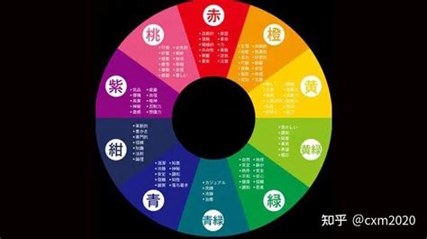 五行 金 色|易经中的五行对应颜色